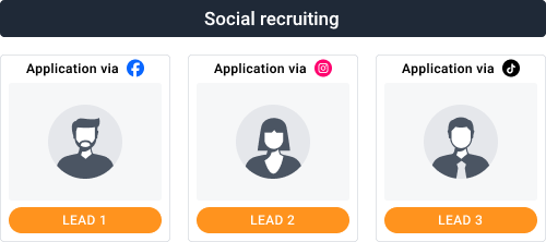 Illustration showing 'Social Recruiting' with three boxes for applications from Facebook, Instagram, and TikTok, each featuring an avatar and labeled as Lead 1, Lead 2, and Lead 3.
